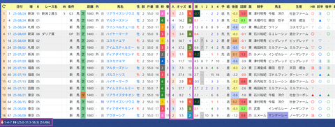 手塚貴久厩舎２