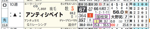 アンティシペイト（国枝厩舎）