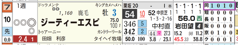 阪神９Ｒ２