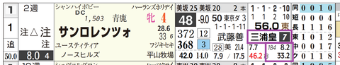 東京６Ｒ