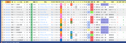 斉藤崇史厩舎２