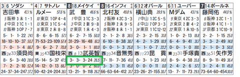 メイケイエール（武英智厩舎）