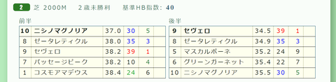 東京２Ｒ２