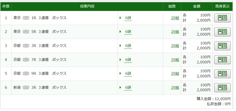 「ＨＢリスト」の馬券２