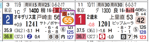 中京９Ｒ２