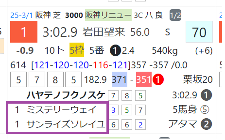 ハヤテノフクノスケ（「次走成績」）