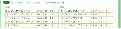 クロワデュノール（「推定後半３ハロン」１位）