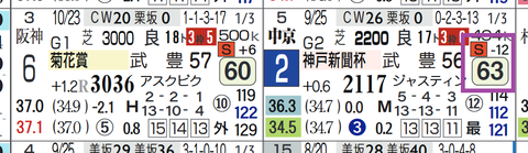 ヤマニンゼスト(神戸新聞杯)