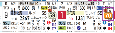 エンブロイダリー(桜花賞)