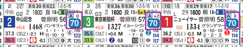 カラテ（近３走）