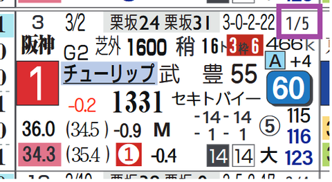 スウィープフィート(チューリップ賞)