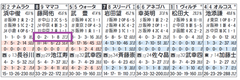 ママコチャ（藤岡佑騎手）