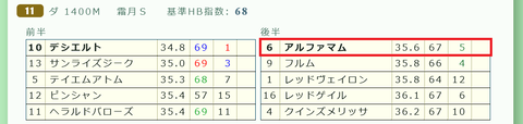 東京11R3