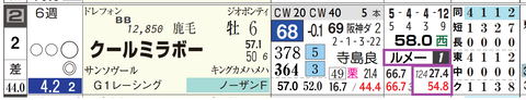 東京１１Ｒ４