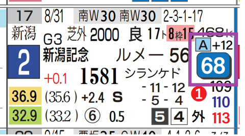エネルジコ（新潟記念）