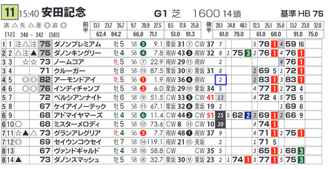 アーモンドアイ’（安田記念）