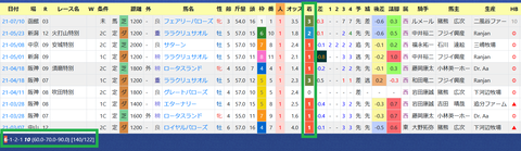辻野泰之厩舎２