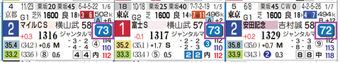ガイアフォース（近３走）