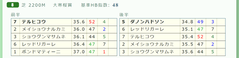 中京８Ｒ３