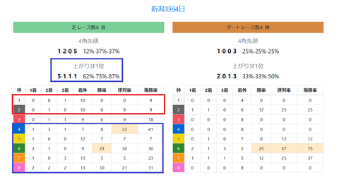新潟の芝の馬場傾向