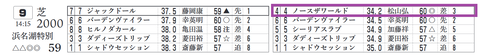 中京９Ｒ３