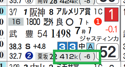 オヌール（馬体重）