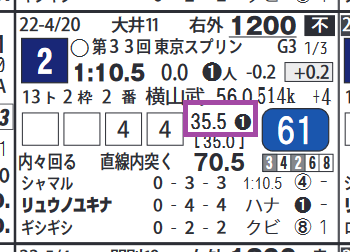 リュウノユキナ（上がり最速）