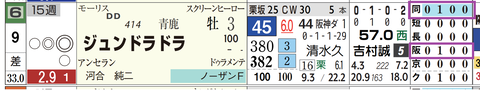 阪神４Ｒ２