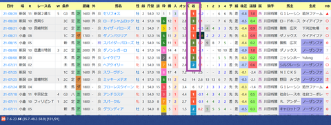 中内田光正厩舎３
