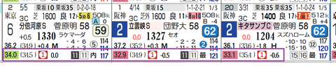 京都１２Ｒ