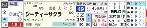 阪神８Ｒ２