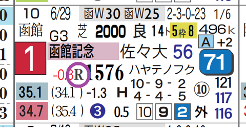 ヴェローチェエラ(「R」=レコード決着)