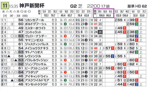 パラレルヴィジョン（「推定後半３ハロン」１位の成績）