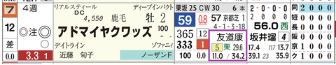 アドマイヤクワッズ（友道厩舎）