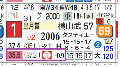 ソールオリエンス（皐月賞）