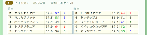 阪神９Ｒ３