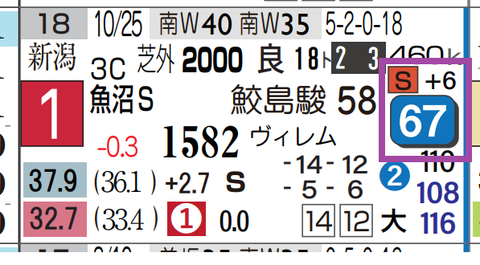 シンハナーダ（前走）