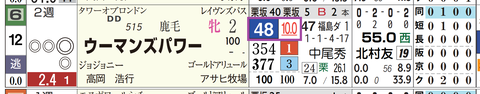 阪神１Ｒ２