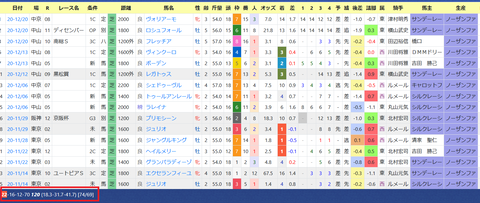 木村厩舎２