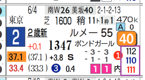 新潟２Ｒ