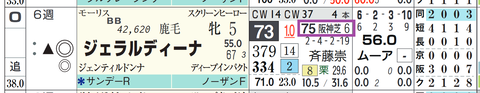 ジェラルディーナ（「近６走の最高ＨＢ指数」）