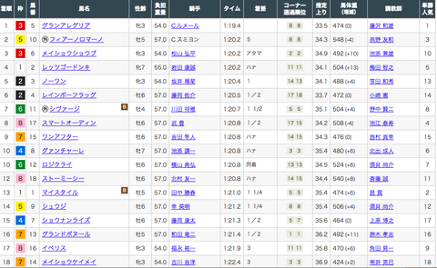 スクリーンショット 2019-12-25 9.48.09