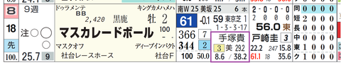 マスカレードボール(手塚厩舎)