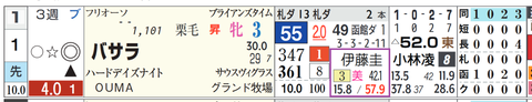 札幌７Ｒ２