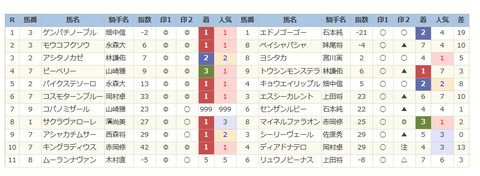 高知競馬の結果