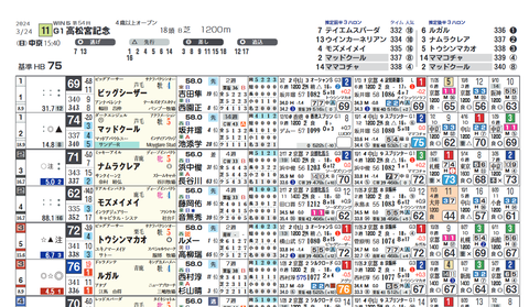 高松宮記念２