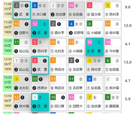 京都３Ｒ０