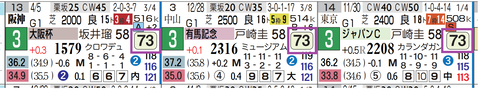 ダノンデサイル（近３走）