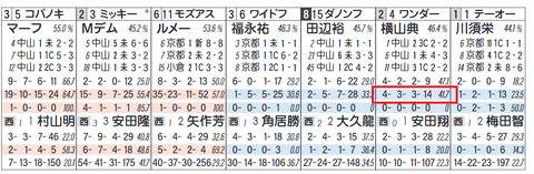 ワンダーリーデル(横山典騎手)