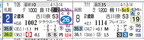 新潟３Ｒ